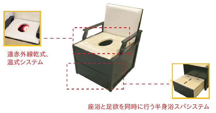 よもぎ蒸しの椅子